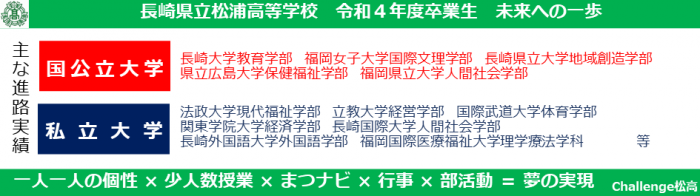 令和4年度卒業生進路状況1