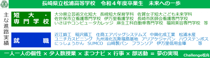 令和4年度卒業生進路状況2