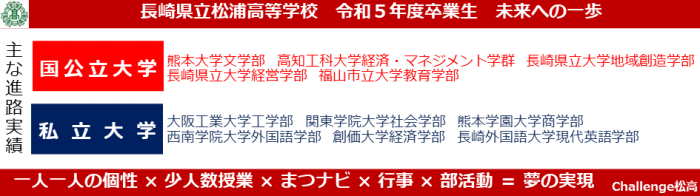 令和5年度卒業生進路状況1