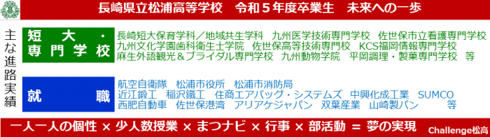 令和5年度卒業生進路状況2